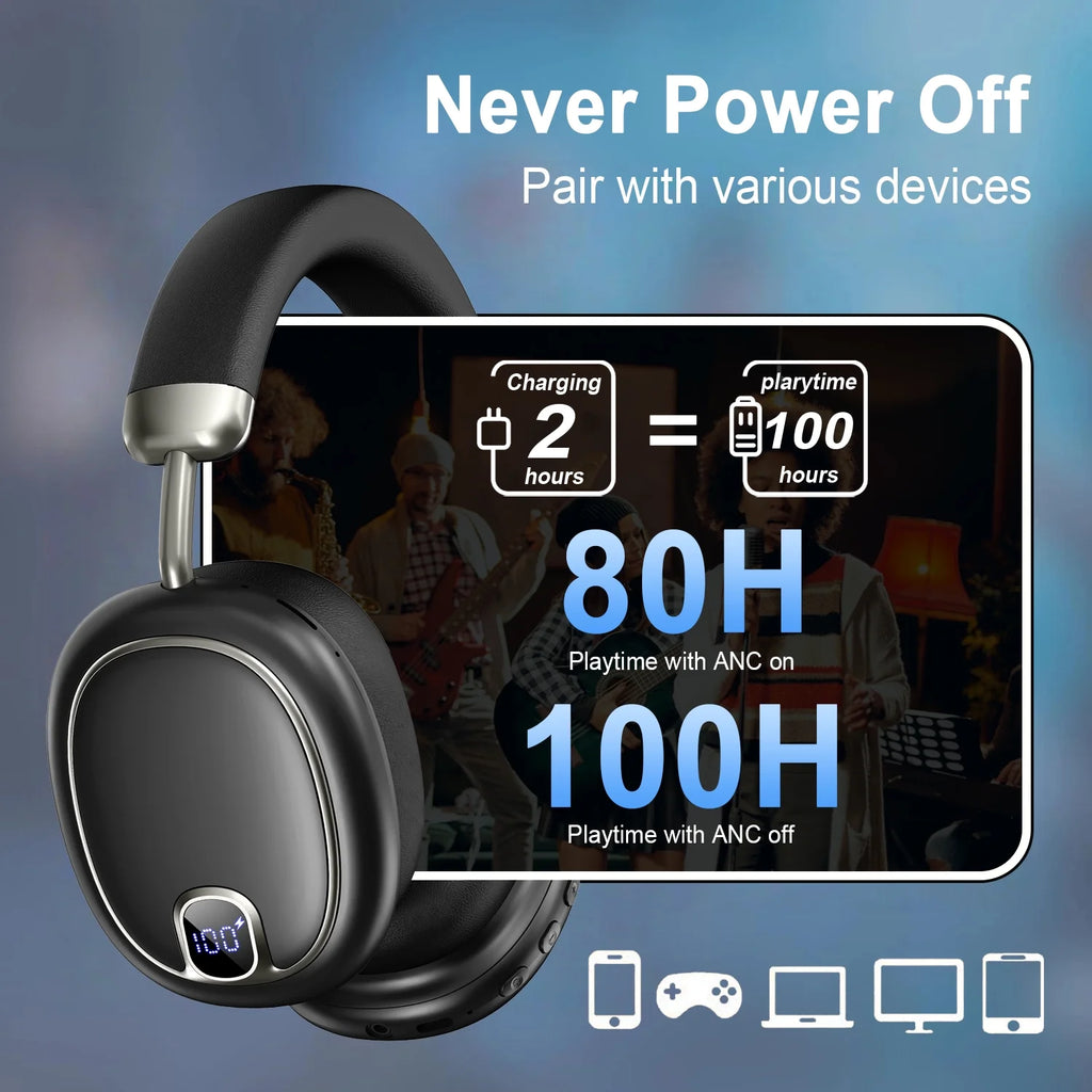 Wireless Headset, 2.4Ghz Bluetooth Headphones 5.4 with ANC Noise Canceling Mic, LED Digital Display Wireless Headphones with Memory Foam, 120+ Hours of Playtime Bluetooth Headset for Pc/Mobile